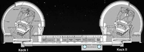 Fig. 1 : Description de l'expérience. Les faisceaux collectés par les télescopes sont focalisés dans les fibres au foyer Nasmyth. Les fibres passent dans les chemins de câbles qui préservent leur intégrité lors de la rotation des télescopes. Elles transportent la lumière jusqu'au laboratoire de recombinaison situé en sous-sol entre les deux télescopes. Les fibres en excédent sont enroulées sur des bobines. © W.M. Keck Observatory, Observatoire de Paris.