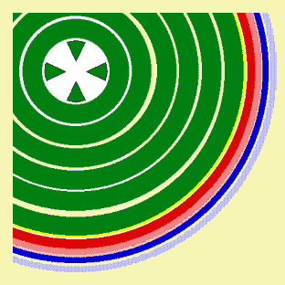 Figure 6. Schématisation d'un tronc de 6 ans. Autour des faisceaux de xylème primaire (au centre), six cernes de bois ont été formées ; la plus externe est la plus récente ; elle est en contact avec le cambium (en jaune) ; celui-ci a également formé six cernes de phloème mais les plus anciennes ont éclaté par suite de l'augmentation du diamètre du tronc ; seule la plus récente (en rouge) est visible ; toute l'écorce ancienne a disparu, et est remplacée par la dernière production de liège.© Photo R. Prat