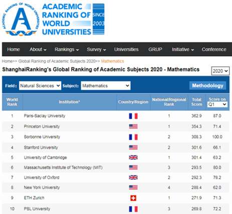 Futura Emploi : Plusieurs Universités Françaises Classées Dans Le Top ...