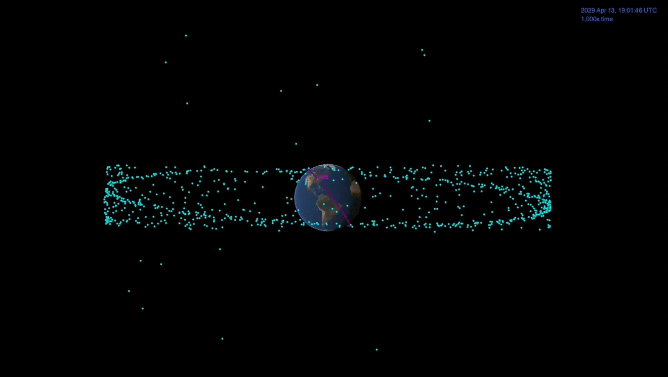 Cette animation montre la distance entre l'astéroïde Apophis et la Terre au moment de l'approche la plus proche de l'astéroïde. Les points bleus sont les nombreux satellites artificiels qui orbitent autour de notre planète, et le rose représente la Station spatiale internationale. © Nasa, JPL-Caltech