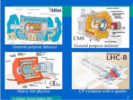 Les quatre détecteurs principaux du LHC. © Cern