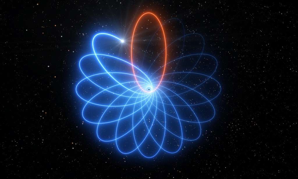 Des observations effectuées au moyen du Very Large Telescope (VLT) de l’ESO ont pour la première fois révélé l’accord parfait entre le mouvement d’une étoile en orbite autour du trou noir supermassif situé au centre de la Voie lactée et les prévisions de la théorie de la relativité générale d’Einstein. Son orbite présente l’aspect d’une rosette et non d’une ellipse comme le prédit la théorie de la gravitation de Newton. Cet effet, baptisé précession de Schwarzschild, n’a encore jamais été mesuré pour une étoile en orbite autour d’un trou noir supermassif. Cette vue d’artiste illustre la précession de l’orbite stellaire – l’effet est exagéré afin de permettre une meilleure visualisation. © ESO, L. Calçada