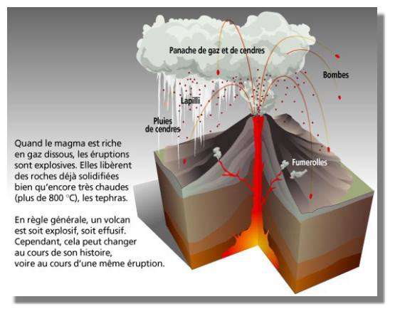 L Alea Volcanique Dossier