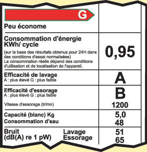 Exemple d'étiquette-énergie pour un lave-linge (Ademe)