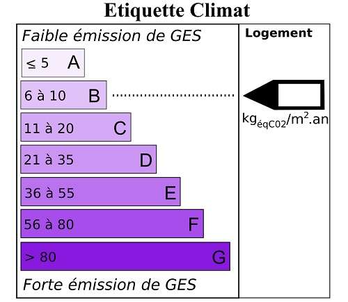 L’étiquette climat indique la quantité de gaz à effet de serre (GES) émise. © Frédéric Massard, Fotolia