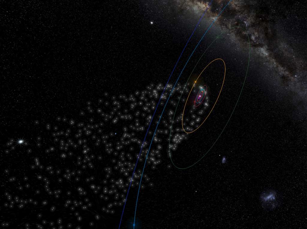 Le courant des Lyrides coupe l'orbite de la Terre autour du Soleil. © meteorshowers.org