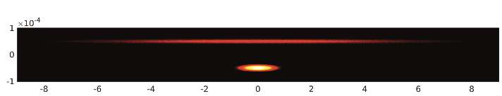 Avant, vue du faisceau de rayons X en haut, et avec EBS en bas. © ESRF Avant, vue du faisceau de rayons X en haut, et avec EBS en bas. © ESRF