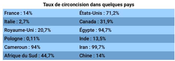 Definition Circoncision Posthectomie Brit Milah Futura Sante