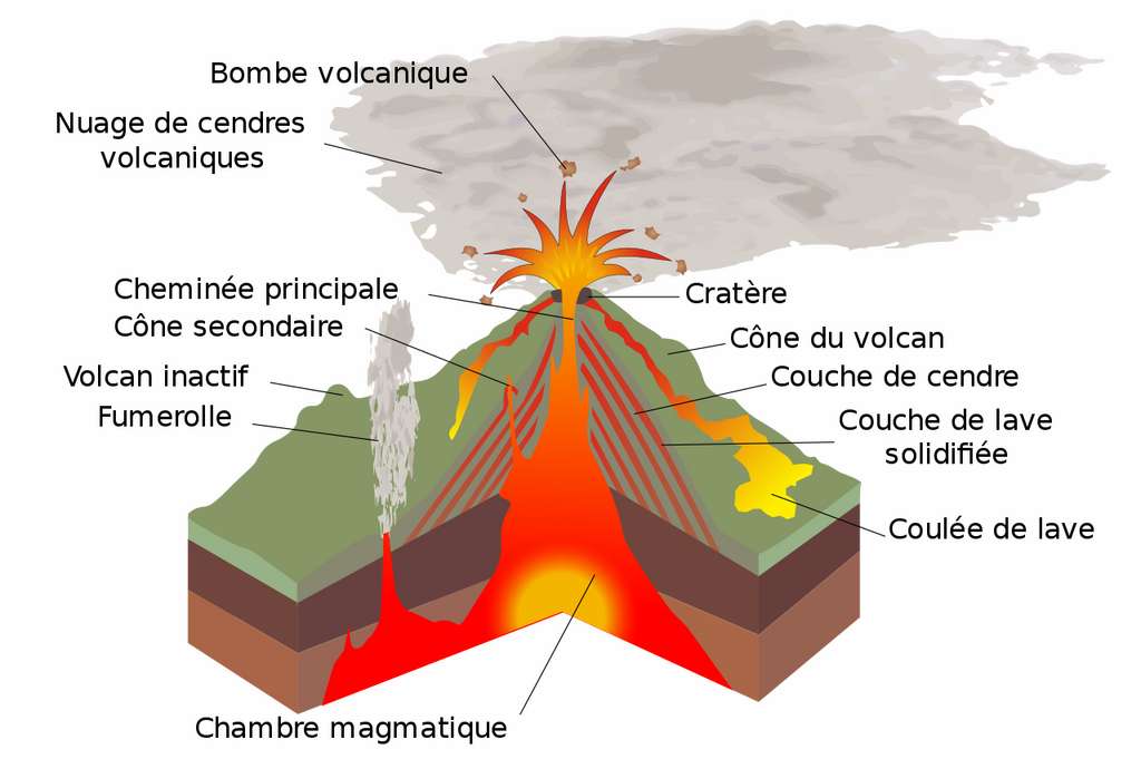 Schéma général d'un volcan et de son système volcanique. © Medium69, William Crochot, Wikimedia Commons, CC by-sa 4.0