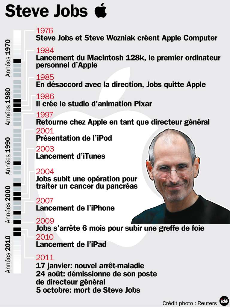 Steve Jobs Est Mort