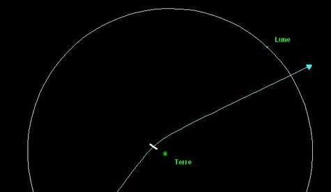 Trajectoire prévue d'Apophis le 13 avril 2029. Crédit NASA