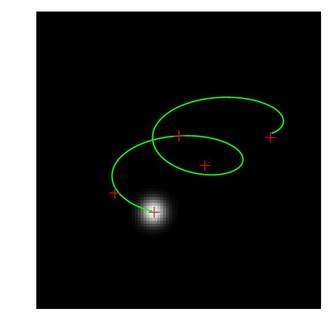 Position apparente de l’étoile GMR A dans l’amas ouvert de la nébuleuse d’Orion. Le changement de position au cours du temps de cette étoile est causé par la combinaison du mouvement de la Terre sur son orbite et celui, propre, de l’étoile. Il est particulièrement net. Notez aussi la pixellisation du détecteur, très probablement une caméra CCD (Crédit : Sandstrom et al., NRAO/AUI/NSF).