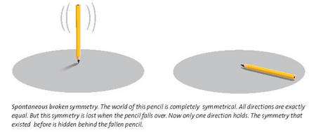 Rien ne distingue les directions autour de la pointe. Mais en tombant, le crayon en choisit une. Pourquoi ? Crédit : nobelprize.org