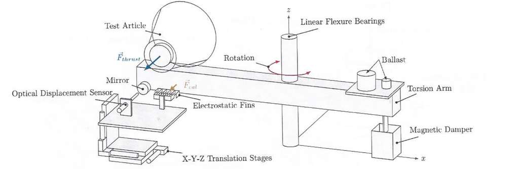 propulsion physique