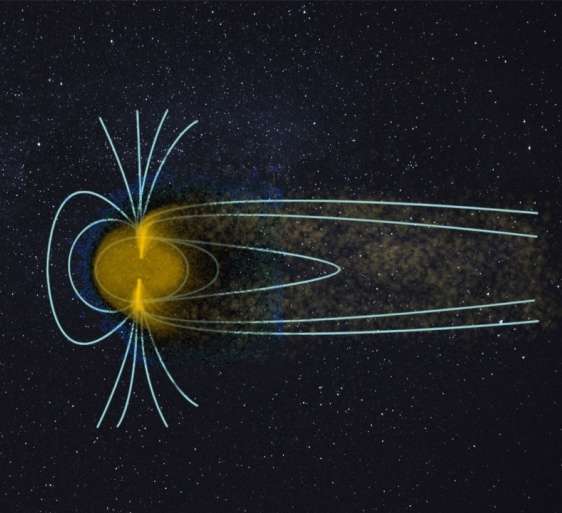 Structure de la magnétosphère d’une exoplanète. Le vent stellaire arrive coté gauche et compresse les lignes du champ magnétique. L’échappement polaire de plasma planétaire remplit la queue magnétique (coté droit) que Hubble a réussi à détecter. © IAP