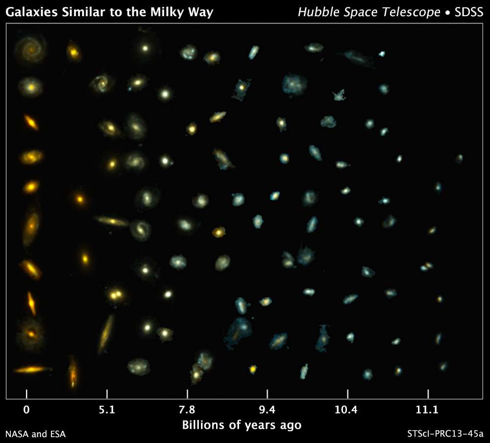Échantillon de galaxies spirales comparables à la Voie lactée collecté par Hubble. Les galaxies sont disposées à différentes époques de l'univers afin de reconstituer leur évolution. Les plus orangées et rouges à gauche sont celles d'aujourd'hui (0 = présent) et les plus ténues et bleues (peuplée de jeunes étoiles), à droite, sont apparues il y a plus de 11 milliards d'années. © Pieter van Dokkum (université Yale), Shannon Patel (université de Leiden), Nasa, Esa, 3D-HST Team