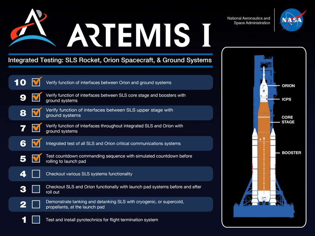 Les tâches à accomplir pour le vol d'Artemis I vers la Lune. © Nasa