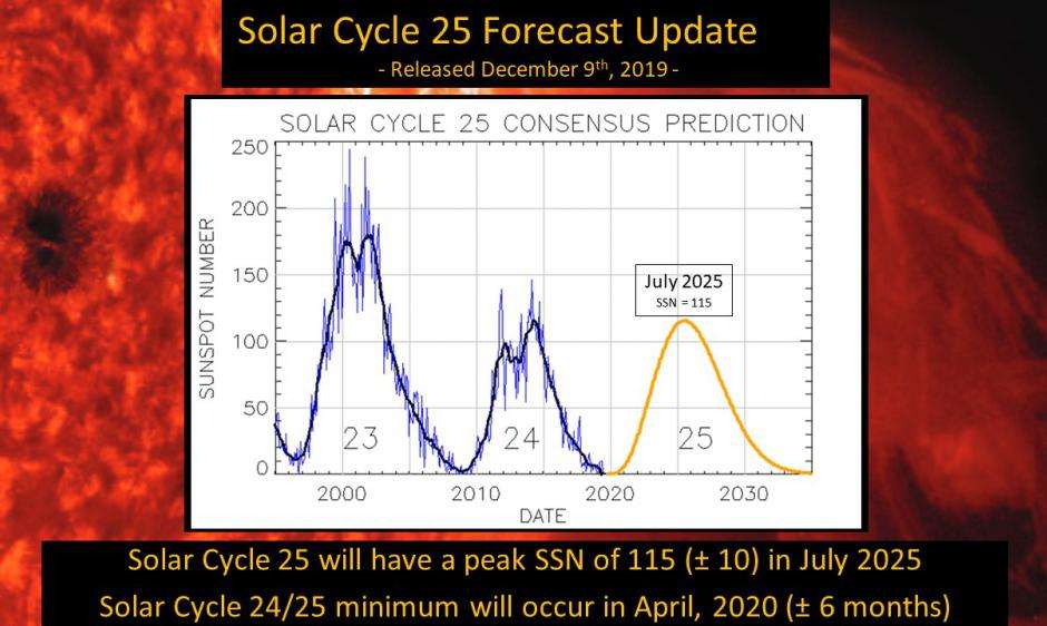 Selon les physiciens solaires, nous sommes actuellement dans le minimum d'activité du Soleil. © NOAA, Nasa