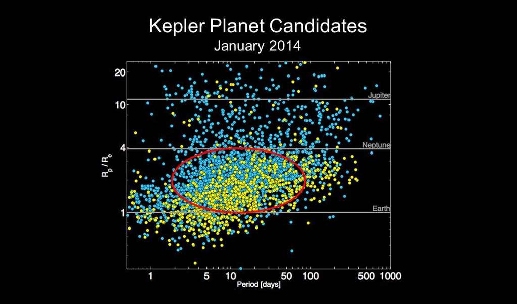Environ 70 % des exoplanètes candidates découvertes avec le satellite Kepler seraient des « mini-Neptune ». © Nasa Ames