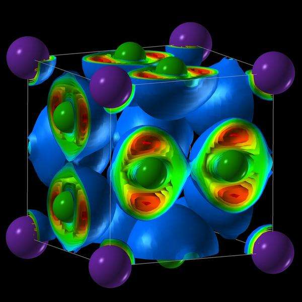Une représentation de la structure du NaCl3 obtenue à partir du sel de cuisine à plus de 200.000 atmosphères dans une cellule à enclumes de diamants. Les atomes de chlore (Cl) sont en vert et ceux de sodium (Na) en violet. Ce sont surtout les fonctions d'onde pour les électrons dans les liaisons chimiques qui ont été représentées avec certains atomes aux sommets du cube et d'autres sur les faces. © Artem Oganov, université d’État de New York à Stony Brook