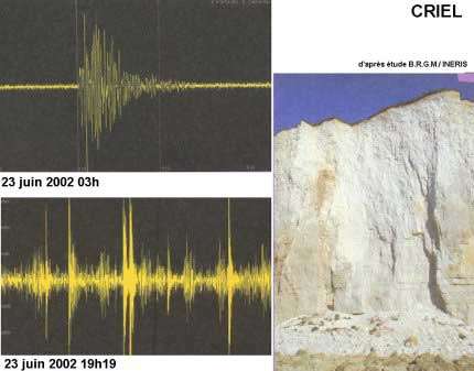 Surveillance de la falaise de Criel (1O6 m de haut) en Seine maritime par sismographie. © Reproduction et utilisation interdites