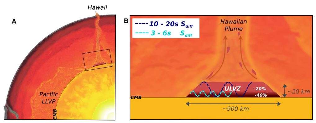 Modèle développé par les chercheurs grâce à l'analyse de certaines ondes sismiques. La zone à faible vitesse se situe à la base du panache mantellique d'Hawaï et montre un enrichissement hétérogène en fer. © Li et al. 2022, Nature Communications, CC By 4.0