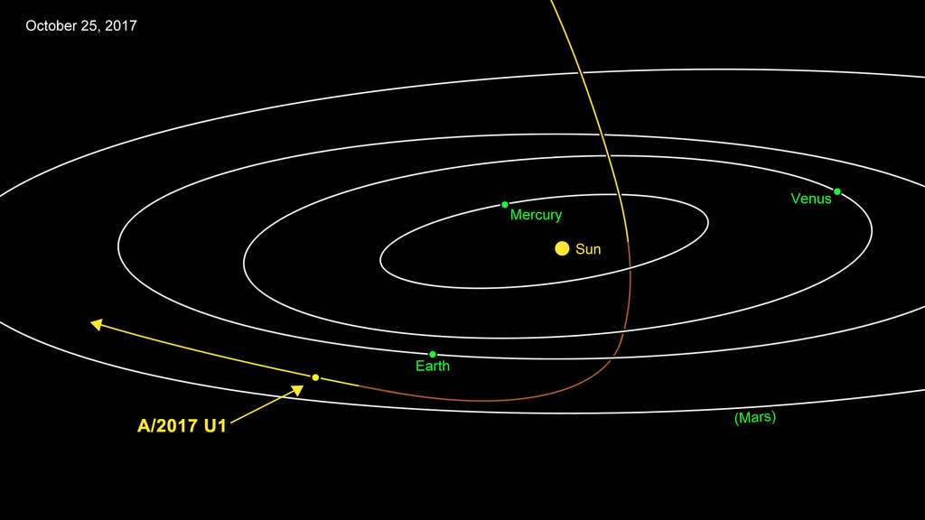 ʻoumuamua Lobjet Interstellaire Est Il Un Vaisseau