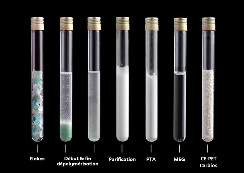 Étapes successives du procédé de catalyse biologique : des paillettes de plastique à recycler (1er tube à essai) jusqu'à leur repolymérisation sous forme de PET (dernier tube à essai). © Jérôme Pallé