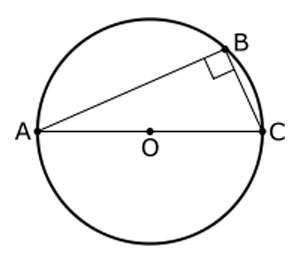 Théorème de Thalès sur le cercle. © Domaine public