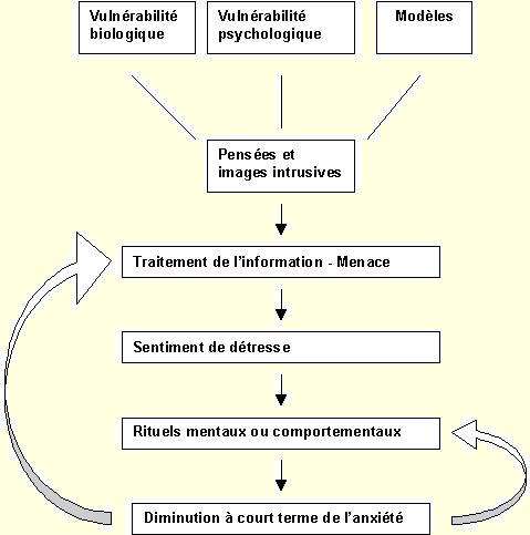 personne intrusive définition - comportement intrusif