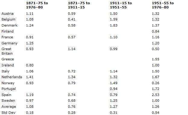 Taille Les Hommes Europeens Ont Gagne 11 Cm En Un Siecle