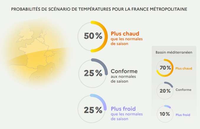 Les prévisions saisonnières de Météo France concernant les températures des trois prochains mois. © Météo France