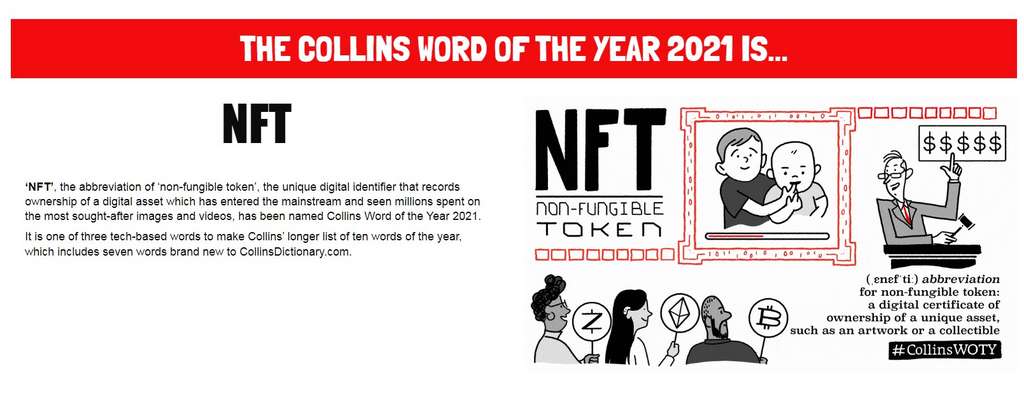 « NFT » est le mot le plus populaire de l'année selon Collins, nous dit la page de cette référence des dictionnaires dans les pays anglo-saxons qui définit ce mot comme un « certificat numérique de possession d'un actif unique tel qu'une oeuvre d'art ou une pièce de collection ». © Collins