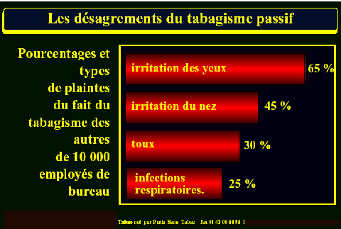 Effets Secondaires Du Tabac Dossier