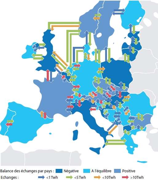 Présentation des échanges européens d'électricité (exprimés en TWh) prévus dans dix ans par l'European Network of Transmission System Operators for Electricity. © Entso-E