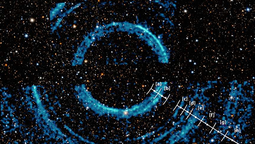 Le trou noir du système V404 Cygni a produit des flashs de rayons X détectée en 2015 produisant les anneaux observés en fausse couleur bleue sur cette image montrant également dans le visible les données du télescope Pan-Starrs qui représentent les étoiles dans le champ de vision. Chacun des anneaux concentriques est créé par des rayons X se reflétant sur des nuages ​​de poussière à différentes distances comme permet de le comprendre le schéma ci-dessous pour chaque anneau. Les anneaux sont montrés incomplets, ces lacunes exhibant simplement les bords du champ de vision de Chandra pendant les observations, ou les sections du champ que Chandra n'a pas observées. © Rayons X : Nasa / CXC / U. Wisc-Madison / S. Heinz et coll.; Visible / IR : Pan-Starrs