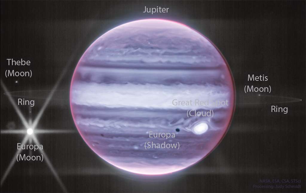 Pourquoi Jupiter a-t-il des anneaux ? L'anneau principal de Jupiter a été découvert en 1979 par le vaisseau spatial Voyager 1 de la Nasa, mais son origine était alors un mystère. Les données du vaisseau spatial Galileo de la Nasa qui a orbité autour de Jupiter de 1995 à 2003 ont cependant confirmé l'hypothèse selon laquelle cet anneau a été créé par des impacts de météoroïdes sur de petites lunes proches. Lorsqu'un petit météoroïde frappe la minuscule Métis, par exemple, il se vaporisera et éjectera de la poussière sur une orbite jovienne. L'image présentée ici de Jupiter en lumière infrarouge par le télescope spatial James-Webb montre non seulement Jupiter et ses nuages, mais aussi cet anneau (Ring). La grande tache rouge de Jupiter (GRS) est également visible — de couleur relativement claire à droite, la grande lune de Jupiter Europe — au centre des pointes de diffraction à gauche et l'ombre d'Europe — à côté du GRS. © Nasa, ESA, ASC, STScI ; Traitement et licence : Judy Schmidt