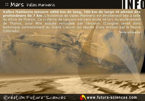 Mars Valles Marineris