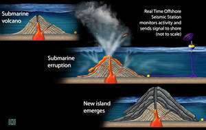 Comment Surveiller Un Volcan Sous La Mer Par Telemetrie