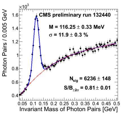 En raison des lois de la mécanique quantique, une particule instable n'a pas une masse rigoureusement définie (inégalité de Heisenberg temps-énergie). Lorsqu'un pion se désintégre en donnant deux photons, la mesure de leurs énergies par le détecteur CMS permet de remonter à sa masse. Les paires de photons mesurées donnent donc une courbe (bleue) centrée sur la masse d'un pion neutre la plus probable lors d'une mesure, qui est ici d'environ 0,116 GeV. Crédit : CMS-Cern