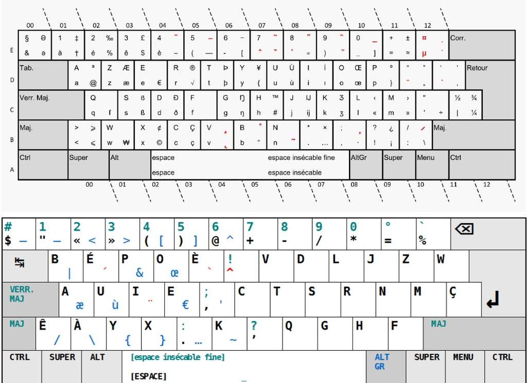 En haut, la version francisée du clavier Azerty. En dessous, le clavier Bépo qui propose une disposition radicalement différente. © Afnor, Bépo