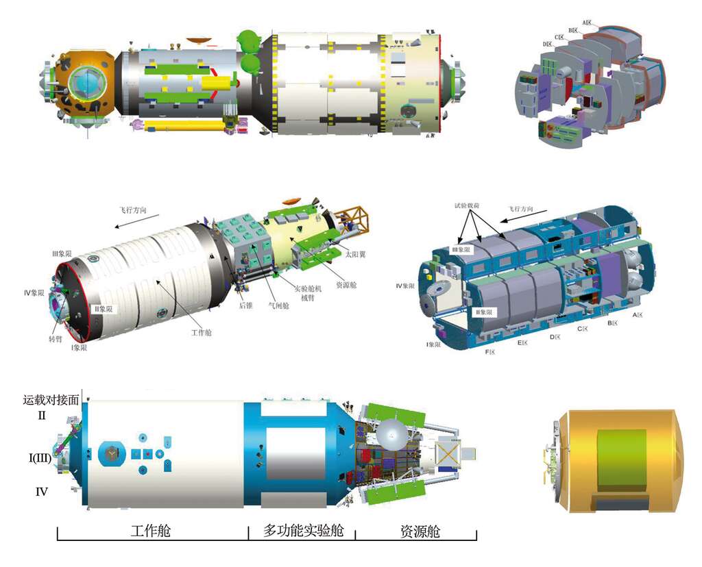 Les trois modules de la station spatiale chinoise. De haut en bas, le module central Tian He, le module d’expériences I Wen Tian et le module d'expérimentation II Meng Tian. © CMSA