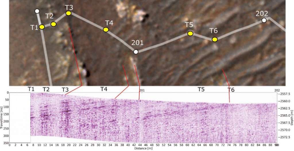 En haut, le parcours du rover Perseverance dans la région de Séítah. En bas, un radargramme renvoyé par l’instrument Rimfax. © Nasa, JP-Caltech, Université de l’Arizona, USGS, FFI