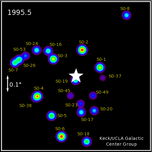 Dans cet extrait d’une animation, préparée par le Galactic Center Group, de l’université de Californie à Los Angeles, les positions des diverses étoiles observées à différentes époques, entre 1995 et 2010, sont rassemblées pour reconstruire leurs orbites. La barre d'échelle à gauche vaut 0,1 seconde d'arc. © Andrea Ghez