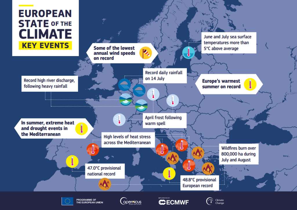 Les événements météorologiques majeurs (en anglais) de l'année 2021 en Europe. © Copernicus