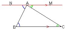 Illustration du cinquième postulat d'Euclide : étant donnée la droite (BC) et le point A, il n'existe qu'une seule droite parallèle à (BC) passant par A. L'énoncé initial du postulat porte en fait sur les valeurs des angles (MAC) et (NAB) comparées avec celles des angles (ACB) et (ABC).