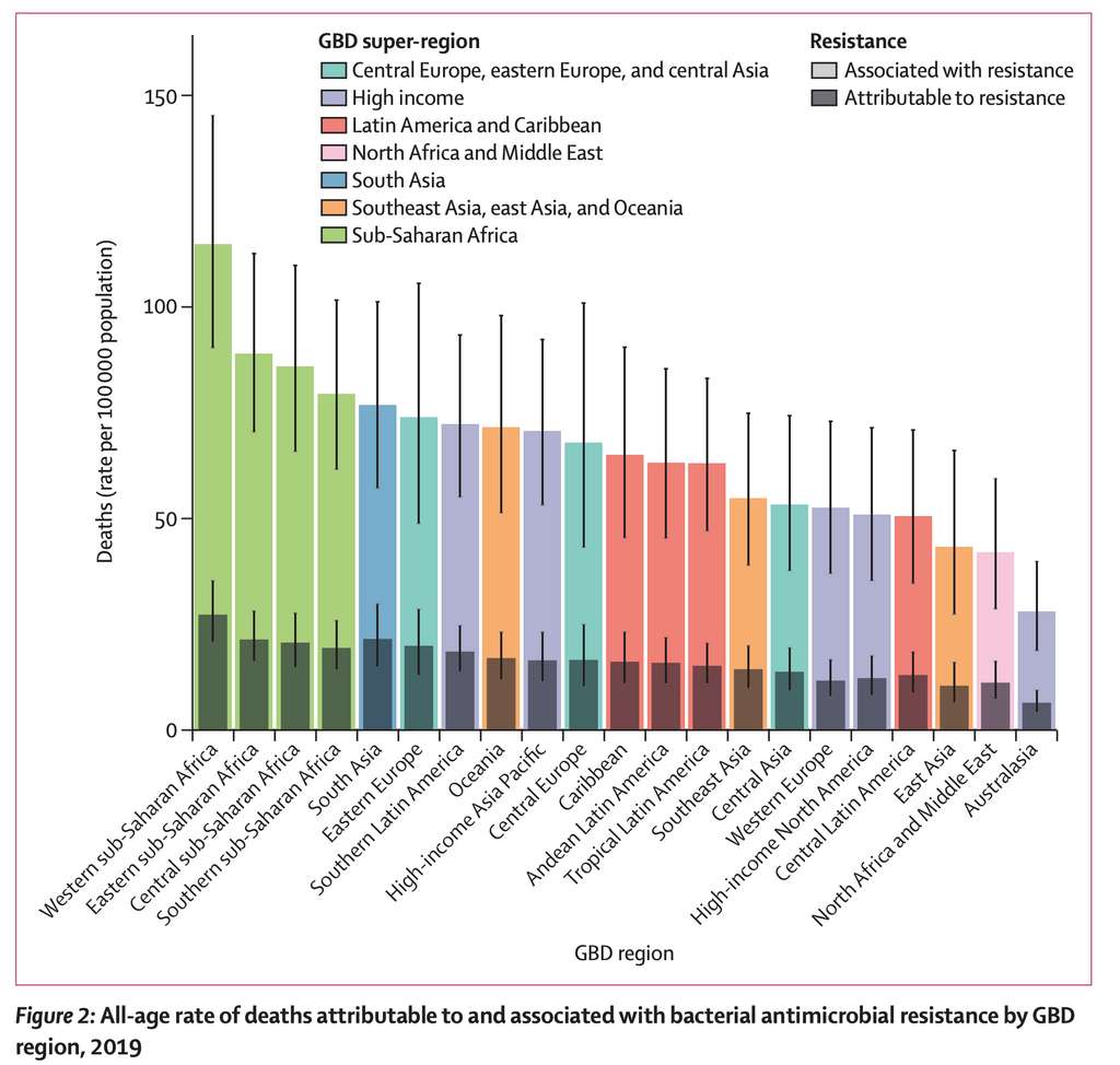 Les décès attribués ou associés à des bactéries résistantes aux antibiotiques dans le monde, pour toutes les tranches d'âge confondues. © The Lancet