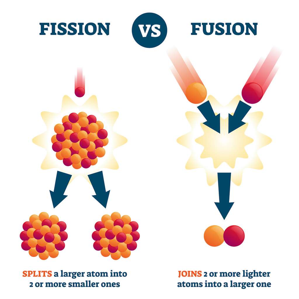 d-finition-nucl-on-futura-sciences