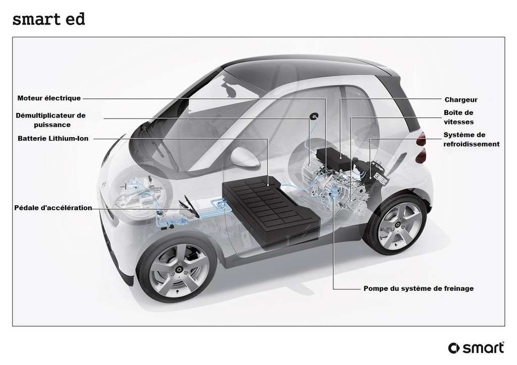 Au coeur des voitures électriques Au coeur des voitures électriques