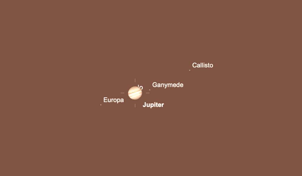 Jupiter et ses satellites galiléens, le 1er mai. Io sera caché derrière la planète géante. © SkySafari